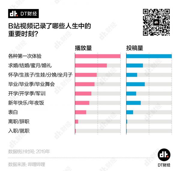 刷B站的年轻人,到底在刷什么?