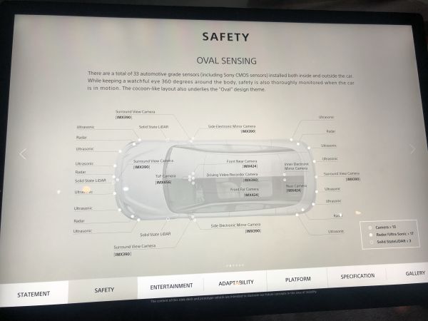 当三星发布了个“球”,索尼发了个车,它们下注的未来是什么?