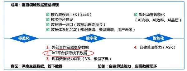 36氪专访 | 贝壳CTO闫觅:有数据之后智能化是一件很自然的事,未来toB的AI助手会有很大机会