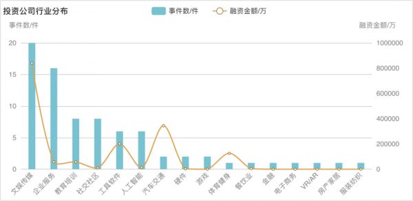 字节跳动完成对崧智智能的投资,AI领域再落一子