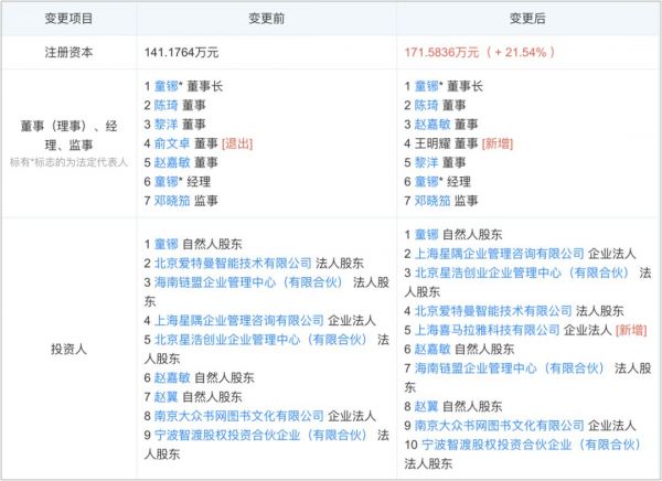 喜马拉雅投资网文出海开放平台推文科技,主打智能翻译