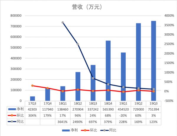 黄峥沉默365天：拼多多的瓶颈与突围