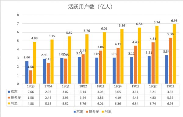 黄峥沉默365天：拼多多的瓶颈与突围