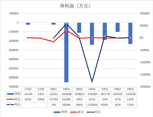 黄峥沉默365天：拼多多的瓶颈与突围