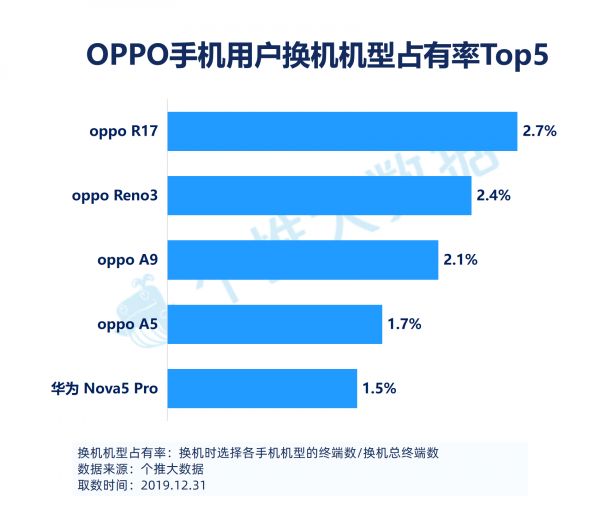 2019安卓智能手机报告:华为飞在5G“风口”上,下沉市场将成为竞争焦点