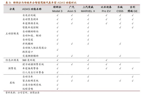 智能汽车元年,国产车载AI芯片的前装破局