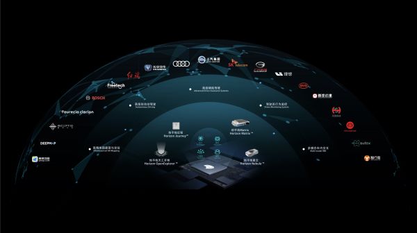 智能汽车元年,国产车载AI芯片的前装破局