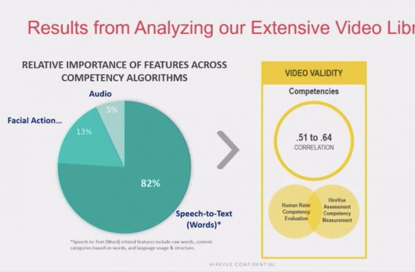 AI面试催生韩国新型补习班:200元一小时,面对摄像头练习用眼睛微笑