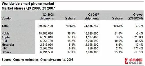 智能手机十二载:改变一切的力量
