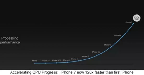 智能手机十二载:改变一切的力量