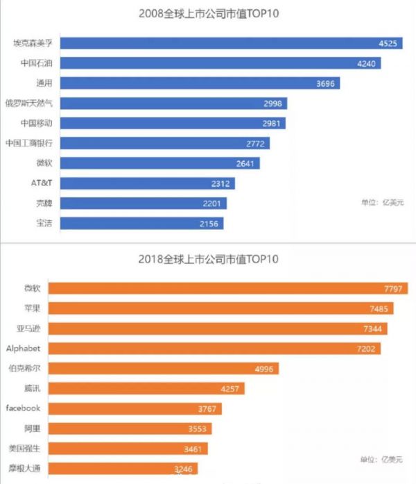 智能手机十二载:改变一切的力量