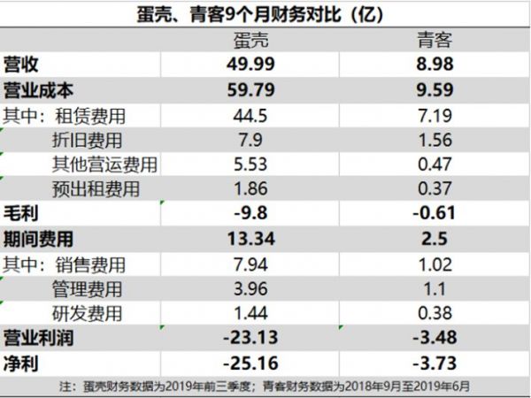 长租公寓的“美国梦”