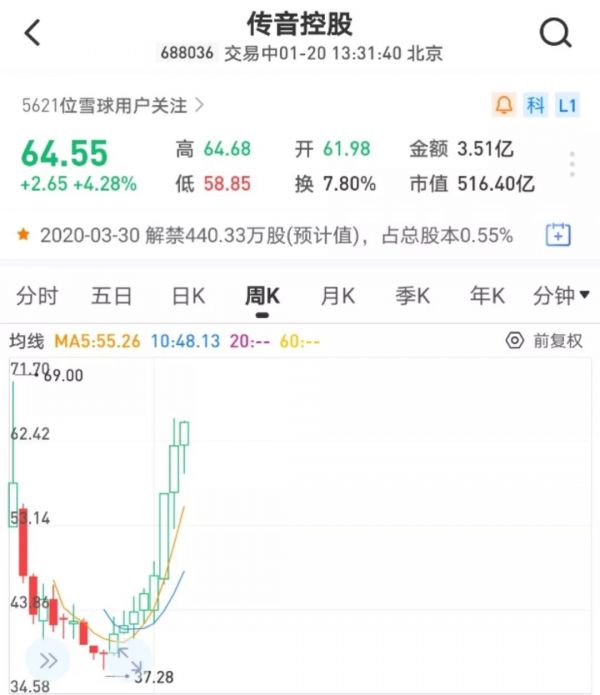 传音控股的“国际下沉”走到了终点?