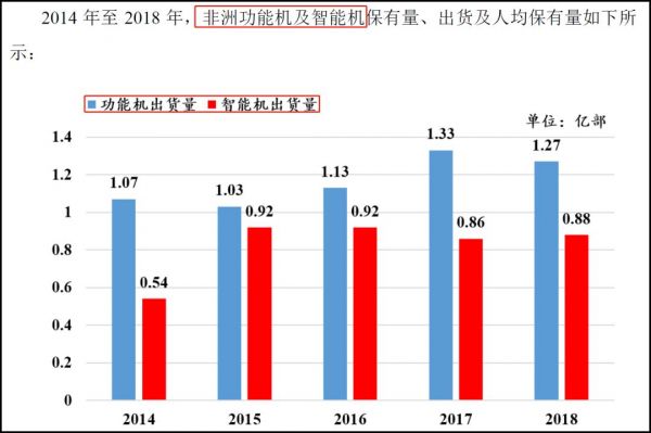 传音控股的“国际下沉”走到了终点?