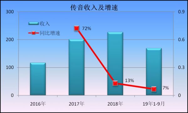 传音控股的“国际下沉”走到了终点?