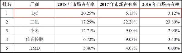 传音控股的“国际下沉”走到了终点?