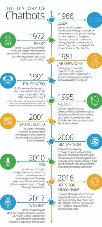 对抗抑郁症带来的悲伤,治愈系AI心理医生会有用吗?
