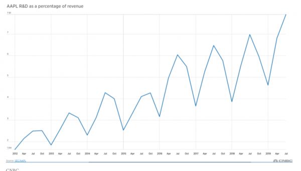 2020展望 | 手机与智能硬件(下):小米出击,苹果蓄势,大疆突围