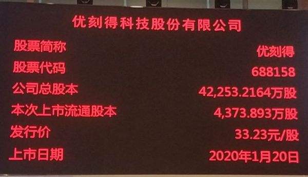 首例同股不同权 A 股上市，科技独角兽能获得哪些启示？