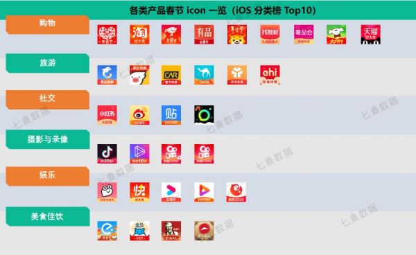 春节撒钱愈演愈烈,头条系稳居Top10,快手借势塑形……谁是大战后的赢家?