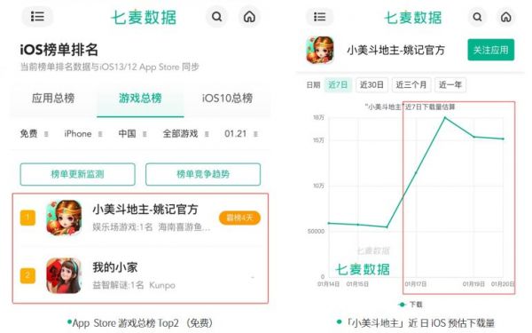 春节撒钱愈演愈烈,头条系稳居Top10,快手借势塑形……谁是大战后的赢家?