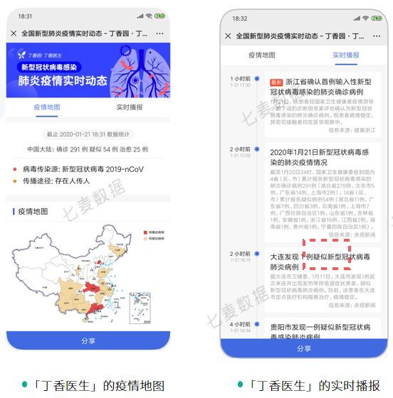 春节撒钱愈演愈烈,头条系稳居Top10,快手借势塑形……谁是大战后的赢家?