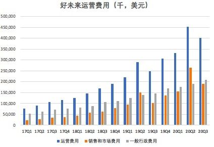 财报解读:好未来单季营收首次超越新东方,净利润不及新东方