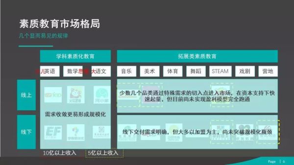 现状、问题与机会，素质教育的风继续吹
