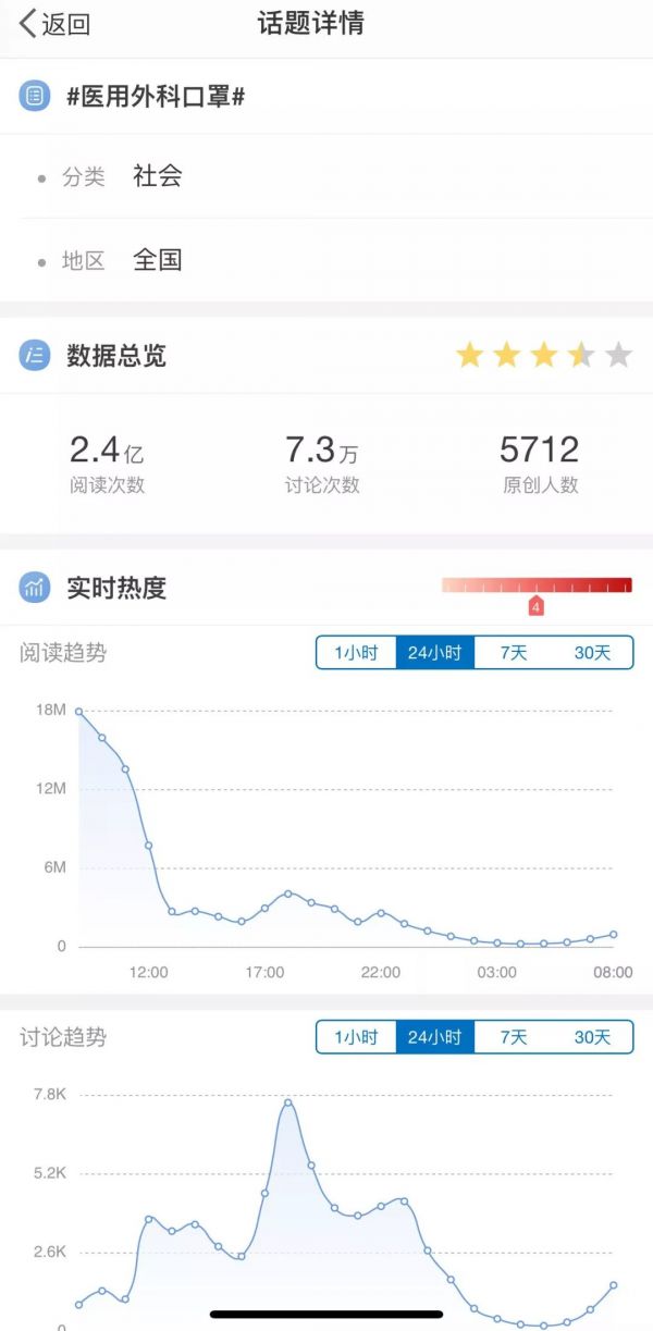 互联网迎战新型肺炎