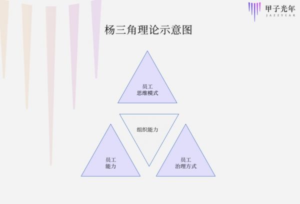 科技公司闯年关