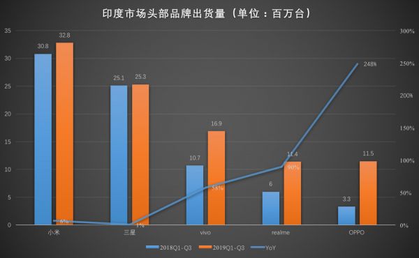 最前线 | 搞定印度后,小米、OV们一齐瞄准了欧洲市场