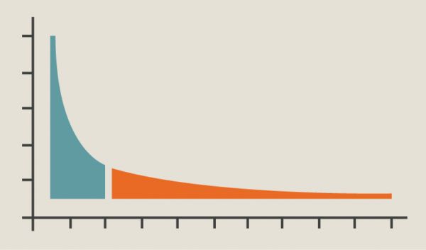 微信视频号(短内容)想要什么?