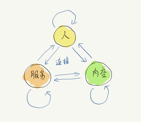 微信视频号(短内容)想要什么?