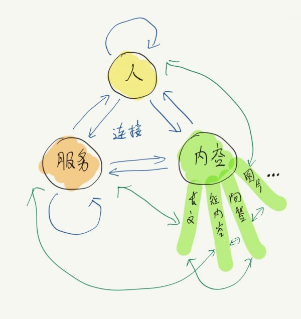 微信视频号(短内容)想要什么?