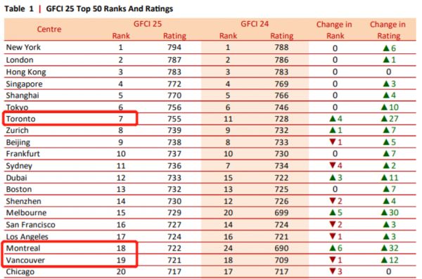 加拿大科创环境年度总揽(上篇)