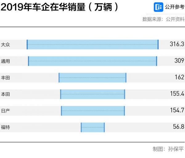汽车大变局:福特凉凉,宝马很稳,特斯拉搅局