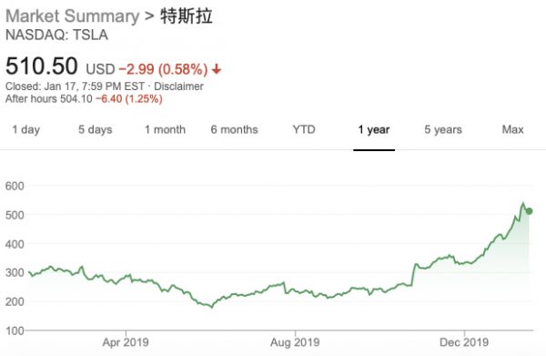 汽车大变局:福特凉凉,宝马很稳,特斯拉搅局
