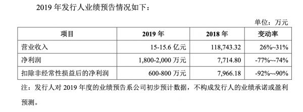 UCloud登陆科创板,云计算的蚂蚁与大象之战