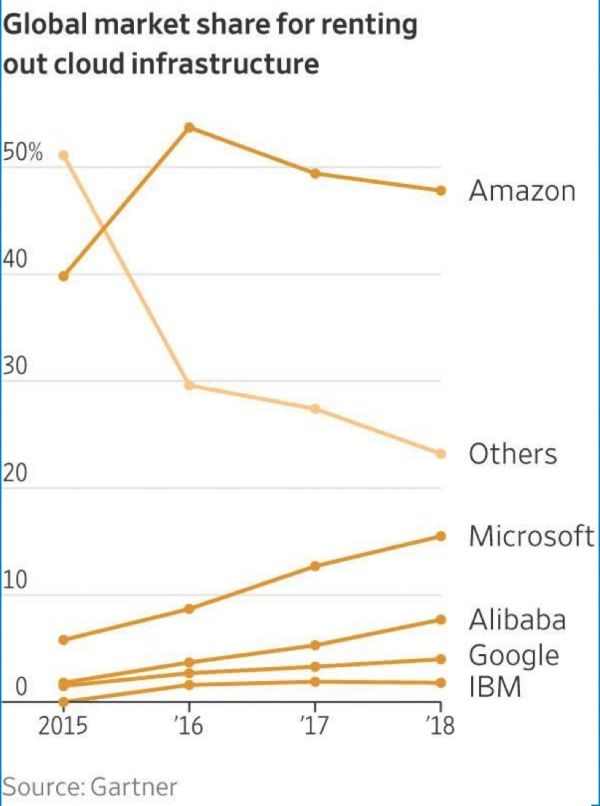 UCloud登陆科创板,云计算的蚂蚁与大象之战