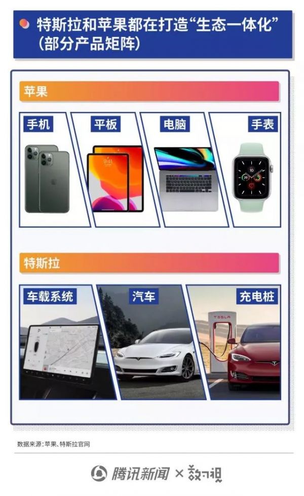 特斯拉市值破千亿美元,会成“汽车界苹果”吗?