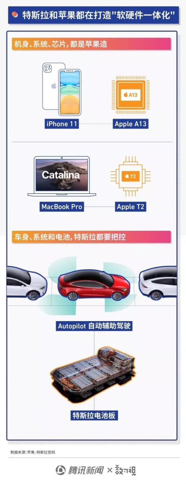 特斯拉市值破千亿美元,会成“汽车界苹果”吗?