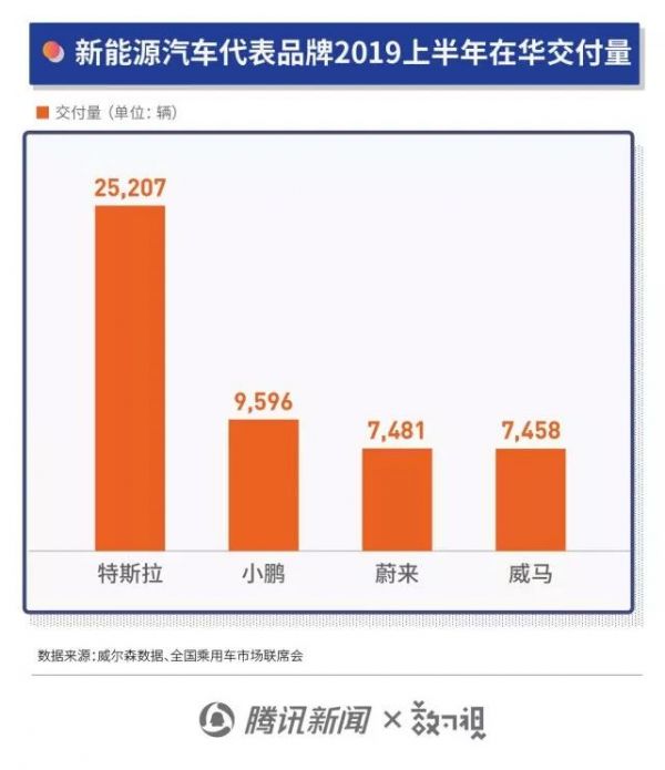 特斯拉市值破千亿美元,会成“汽车界苹果”吗?