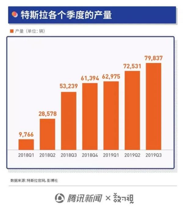 特斯拉市值破千亿美元,会成“汽车界苹果”吗?