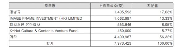 韩国独角兽盘点(上)