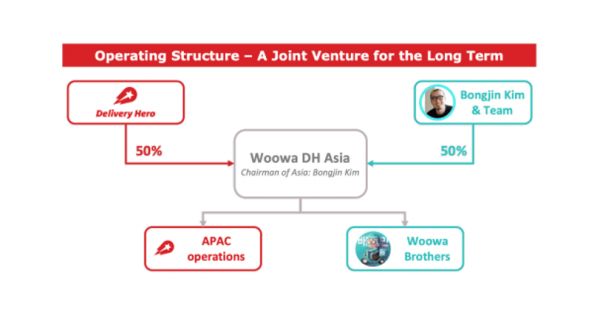 韩国独角兽盘点(上)