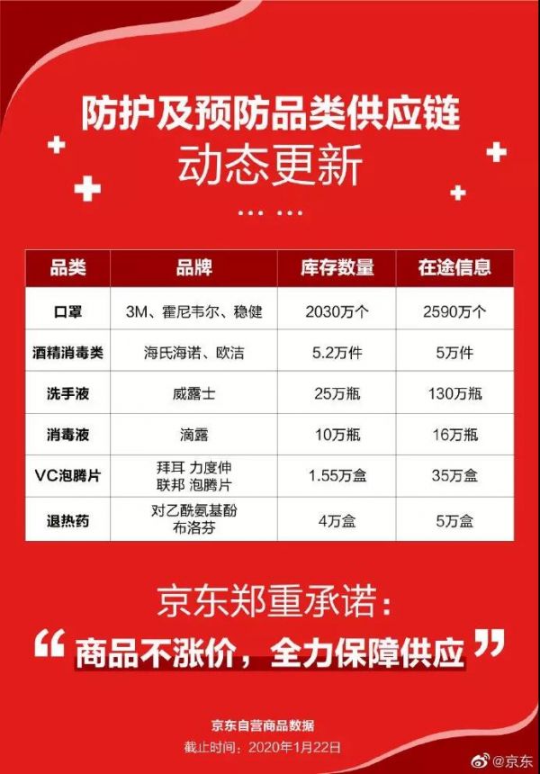 最前线 | 应对武汉疫情,互联网医疗企业在行动