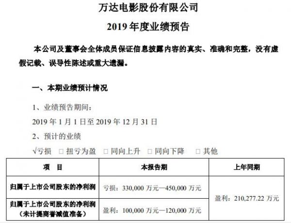 变局:字节跳动6.3亿入局,《囧妈》终止保底免费线上播