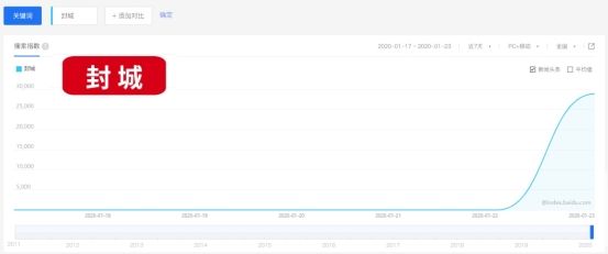 病毒入侵,大数据还可以做什么?