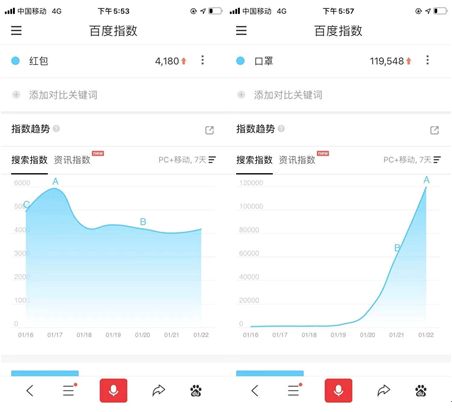 病毒入侵,大数据还可以做什么?