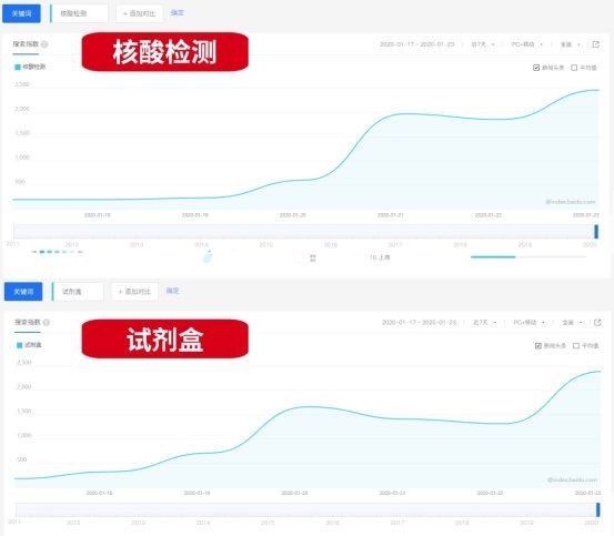 病毒入侵,大数据还可以做什么?